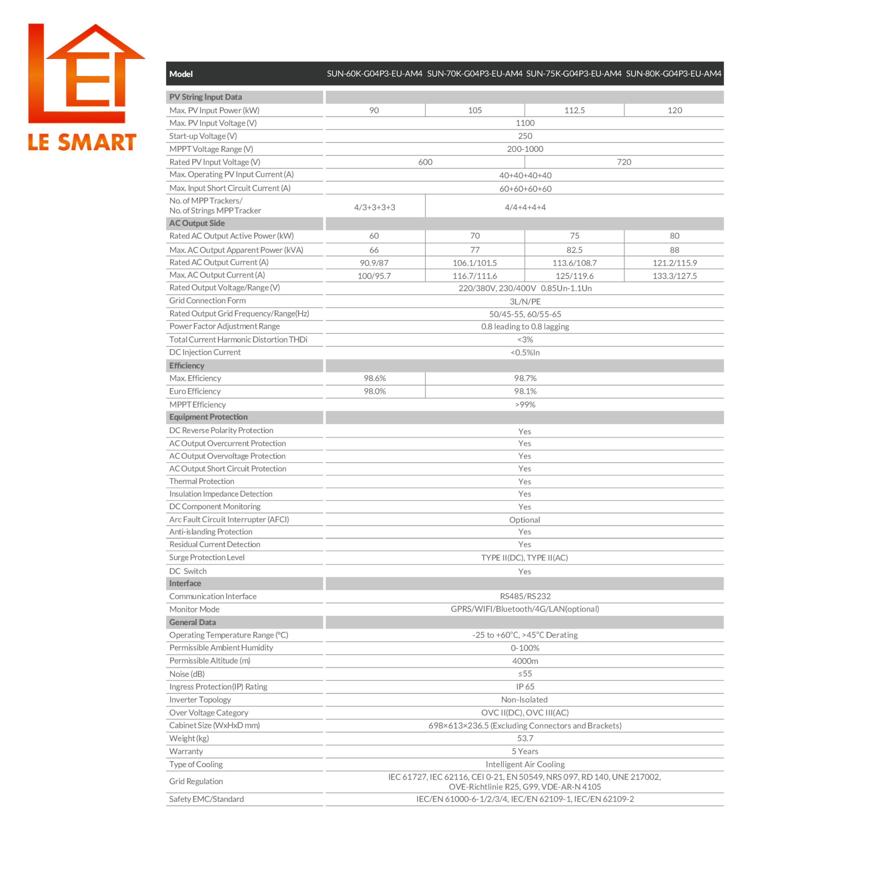 Inverter Hòa Lưới Bám Tải Deye 80kW SUN-80K-G04P3-EU-AM4