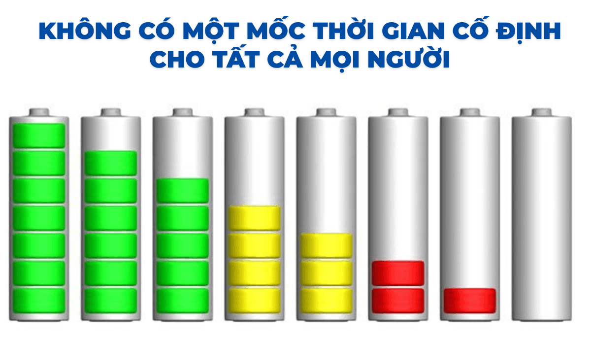Không có một mốc thời gian cố định cho tất cả mọi người