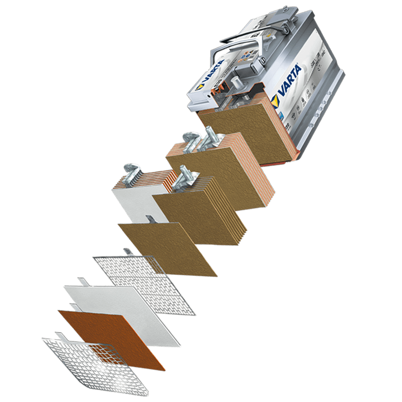 Công nghệ Đức từ Clarios