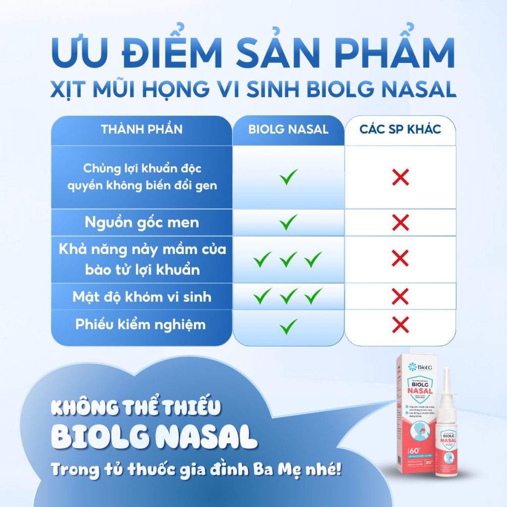 [QUÀ CHO MẸ] Xịt Mũi Họng Cho Trẻ BioLG Nasal 60 Tỷ Lợi Khuẩn Giảm Viêm Xoang Nghẹt Mũi Vệ Sinh Mũi Họng An Toàn