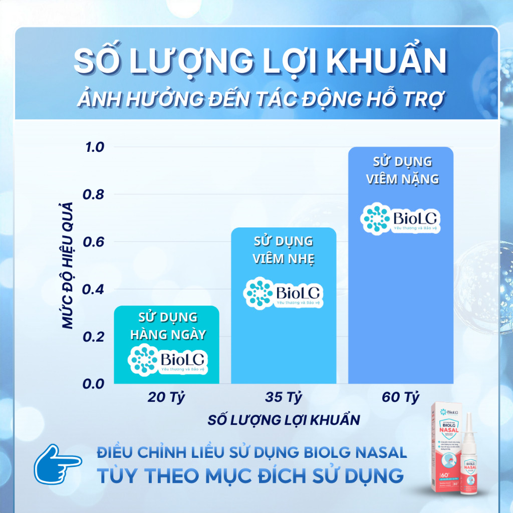 [QUÀ CHO MẸ] Xịt Mũi Họng Cho Trẻ BioLG Nasal 60 Tỷ Lợi Khuẩn Giảm Viêm Xoang Nghẹt Mũi Vệ Sinh Mũi Họng An Toàn