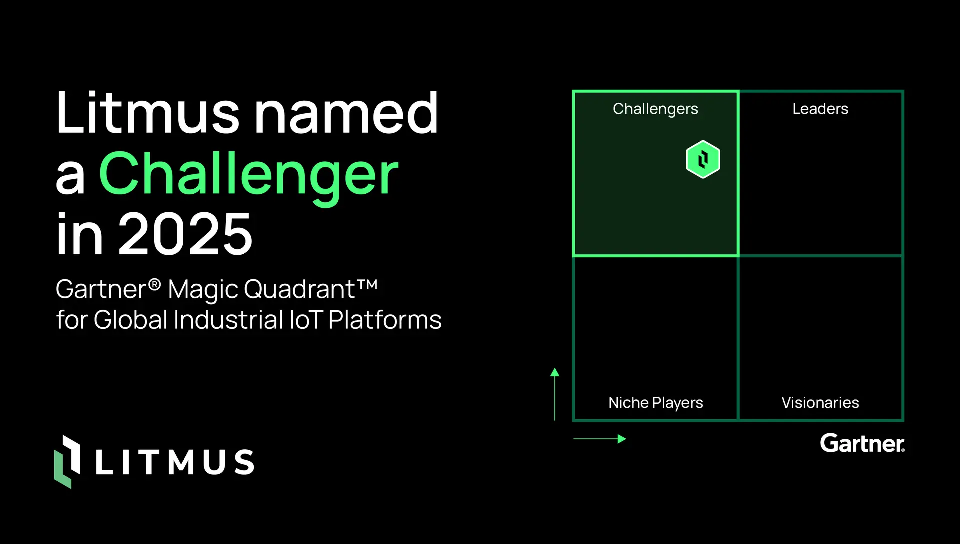 Litmus – New Technology Partner Recognized as a “Challenger” in the 2025 Gartner® Magic Quadrant®