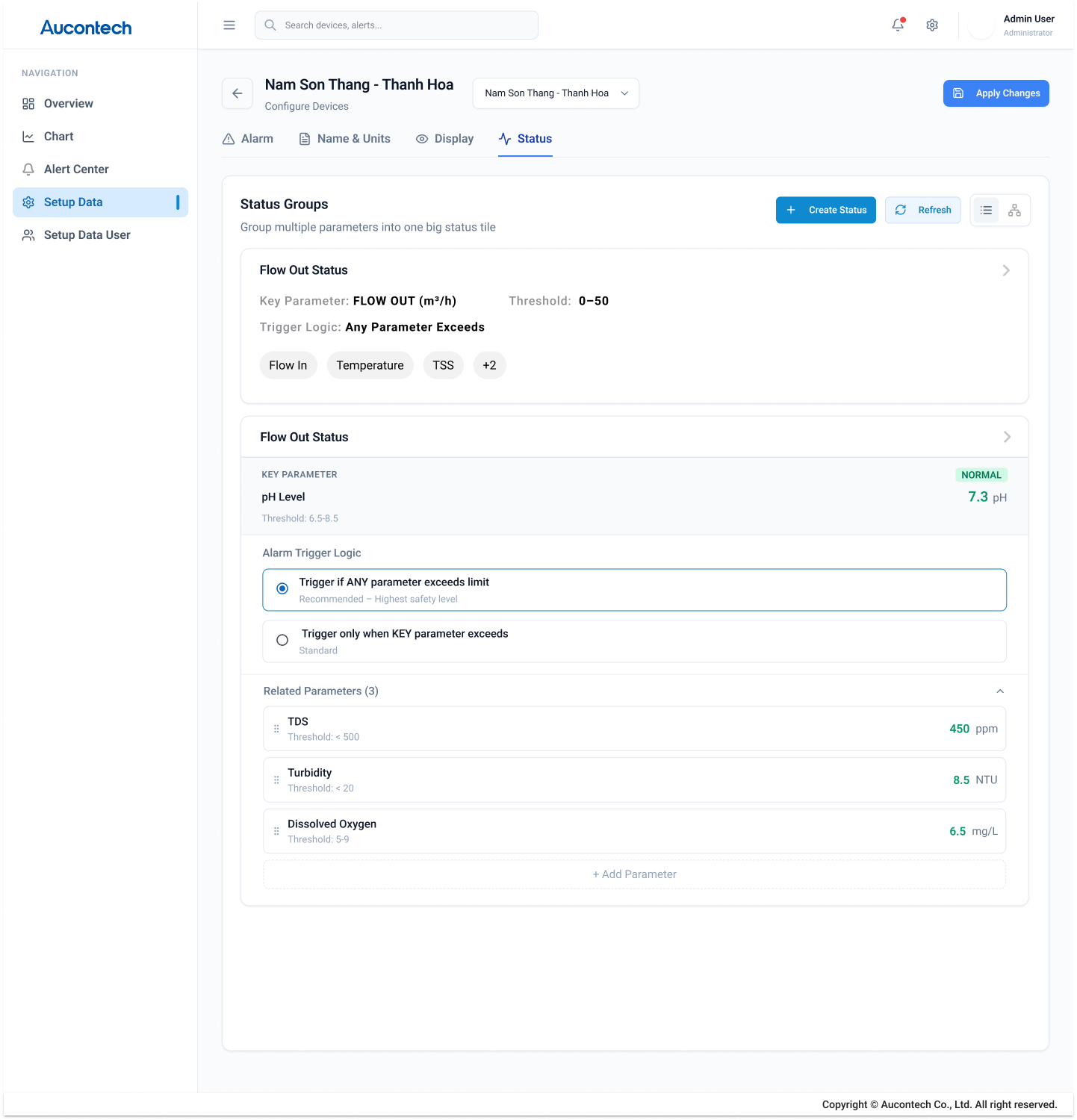 Overview Of The Water Monitoring System - Setting Data Feature