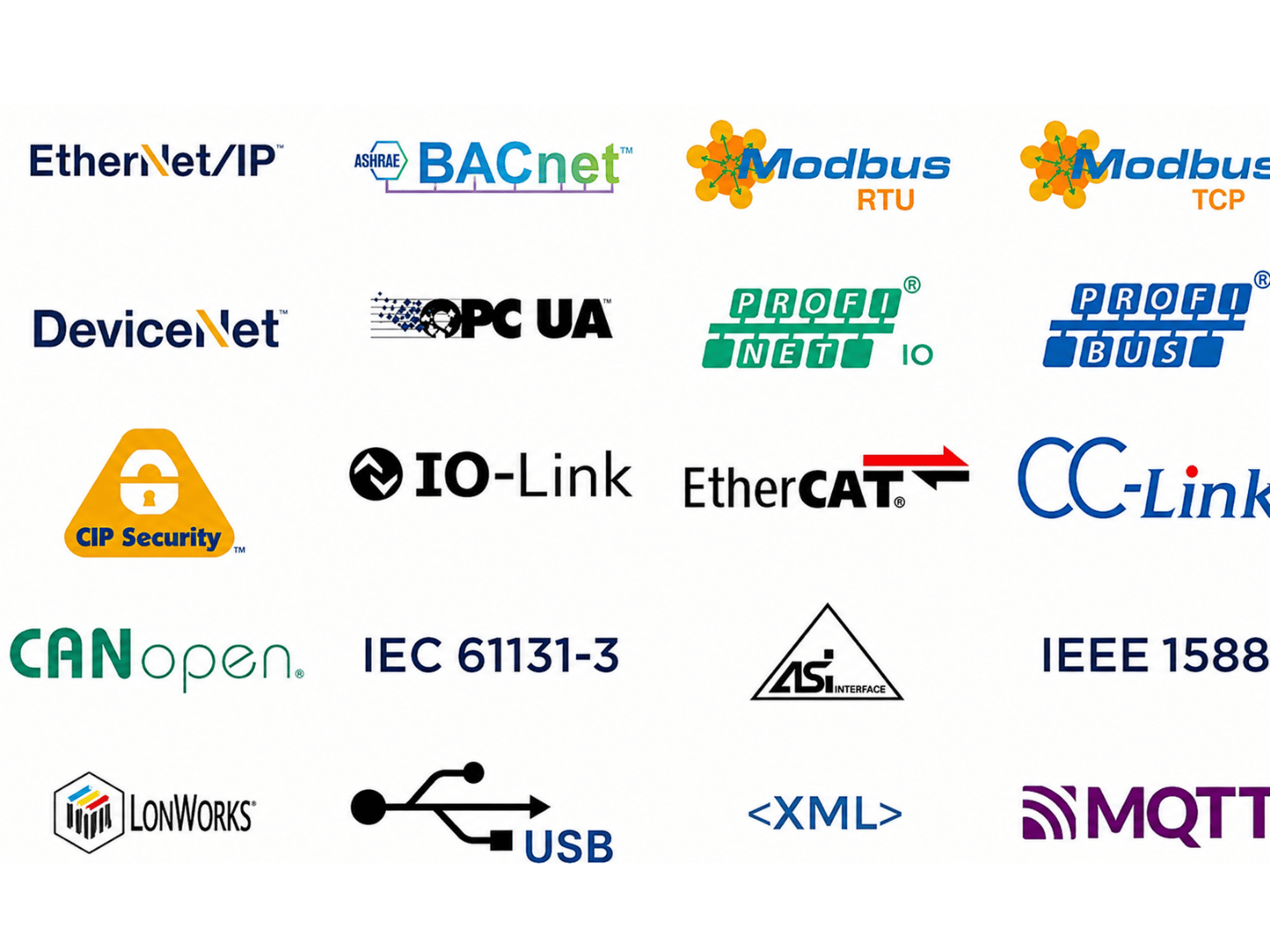 Industrial communication network