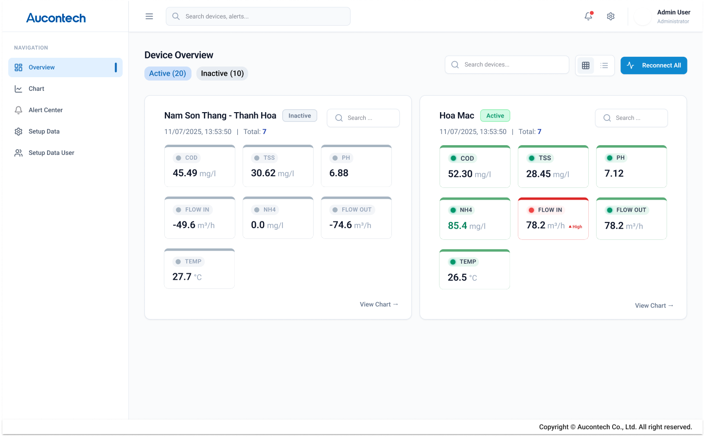 Overview Of The Water Monitoring System - Platform