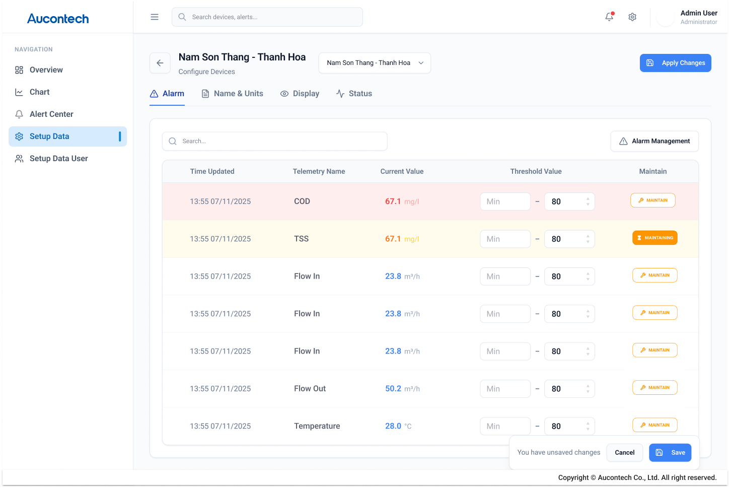 Overview Of The Water Monitoring System - Alarm Management