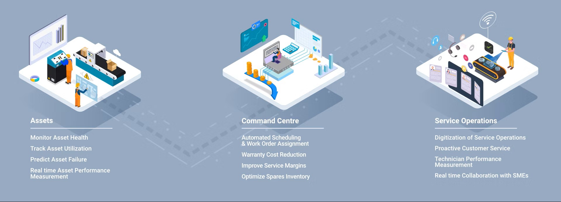 Smart Maintenance Solution - Key Feature