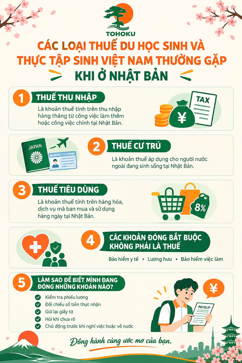 COMMON TYPES OF TAXES PAID BY VIETNAMESE INTERNATIONAL STUDENTS AND TECHNICAL INTERN TRAINEES IN JAPAN