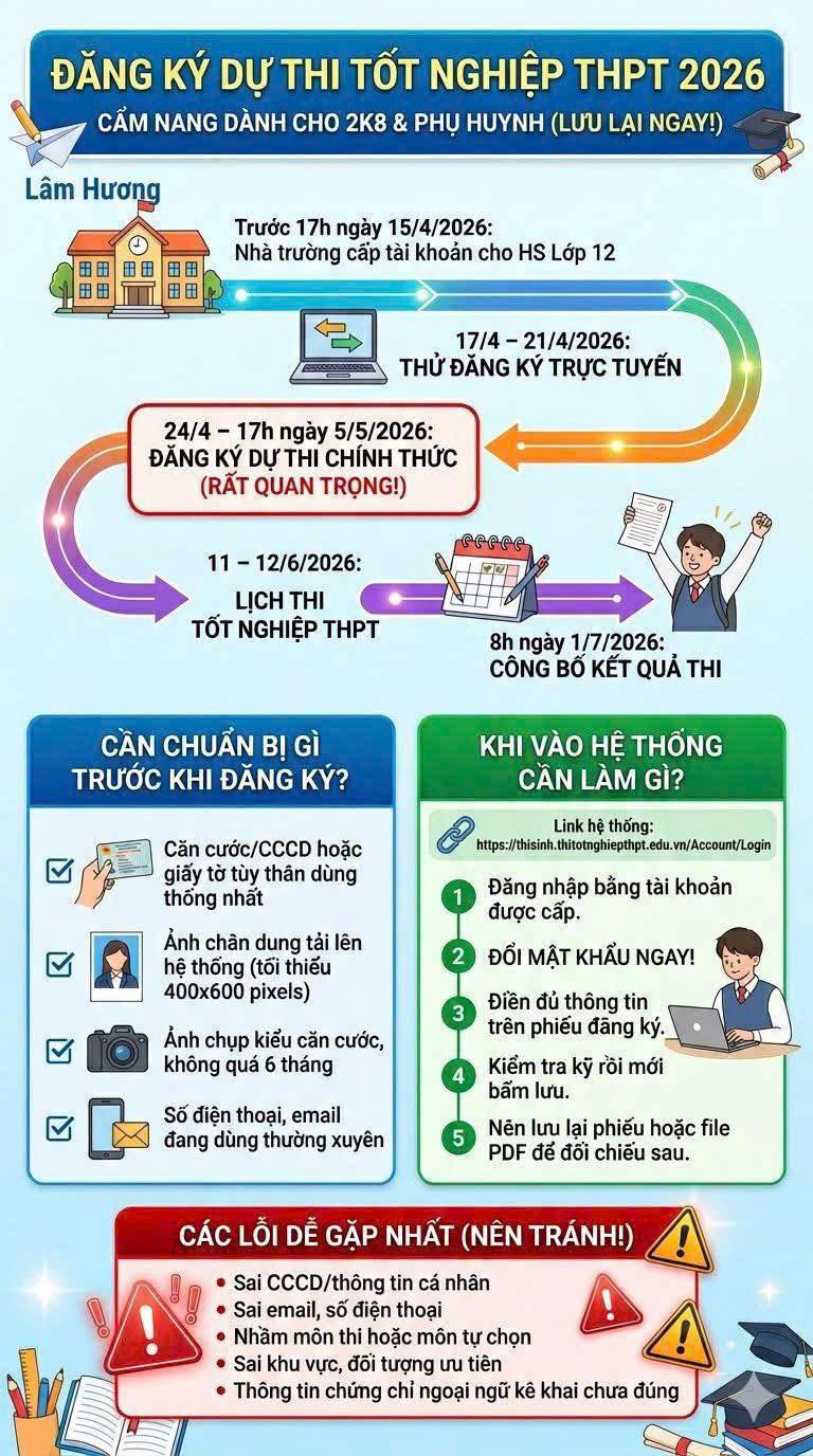 [10/06/2026] 2K8 OFFICIALLY ENTERS THE 2026 NATIONAL HIGH SCHOOL GRADUATION EXAM – STAY CALM AND BE READY FOR THIS IMPORTANT MILESTONE