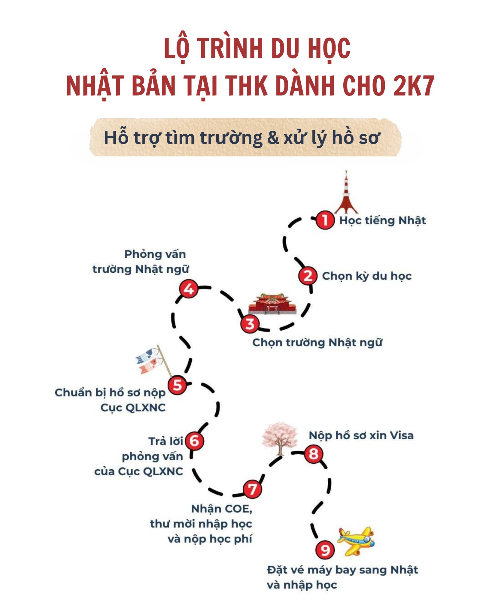 LỘ TRÌNH DU HỌC NHẬT BẢN TẠI THK
