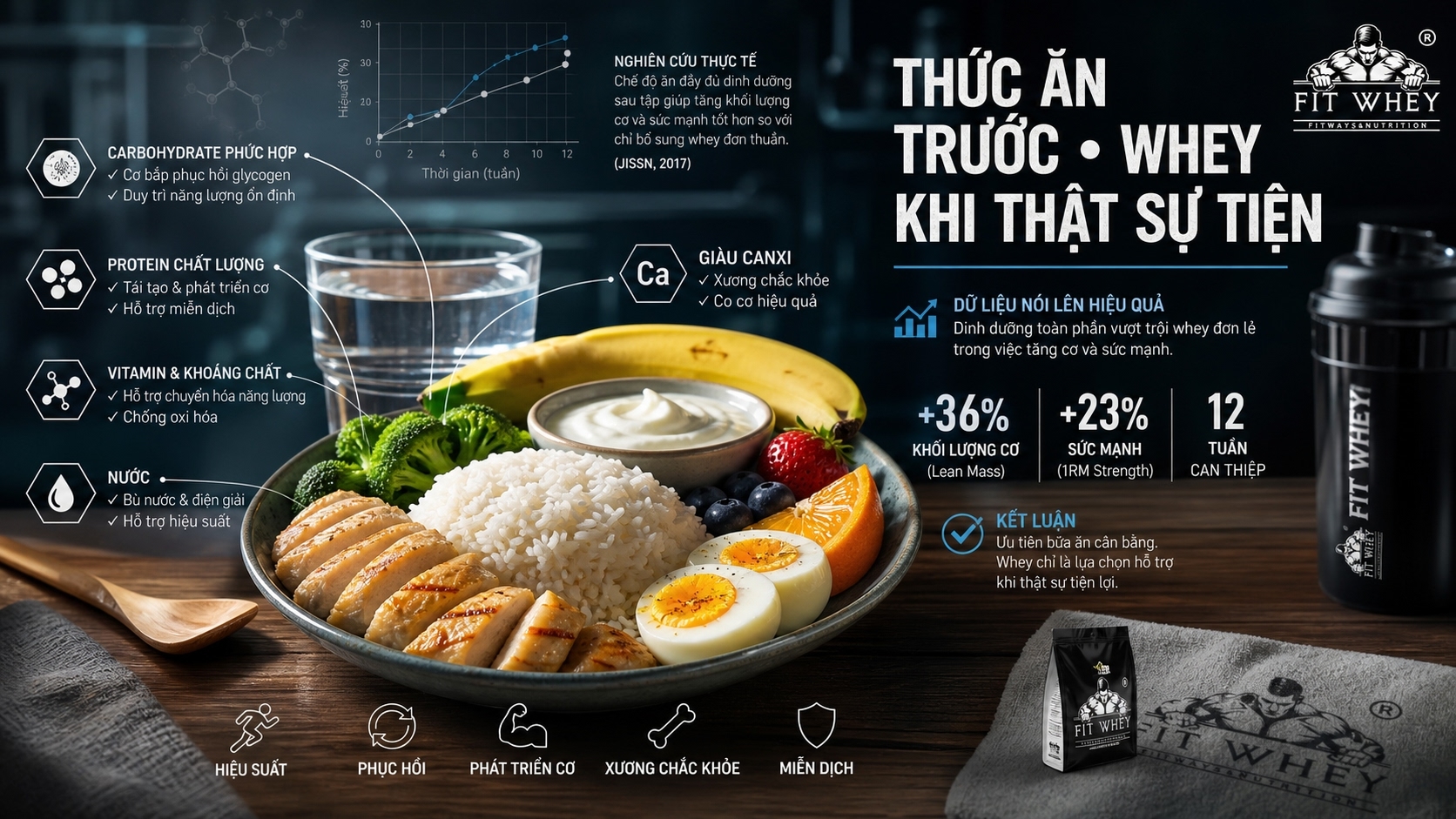 Infographic bữa ăn cho vận động viên trẻ gồm protein, vitamin khoáng chất và nước