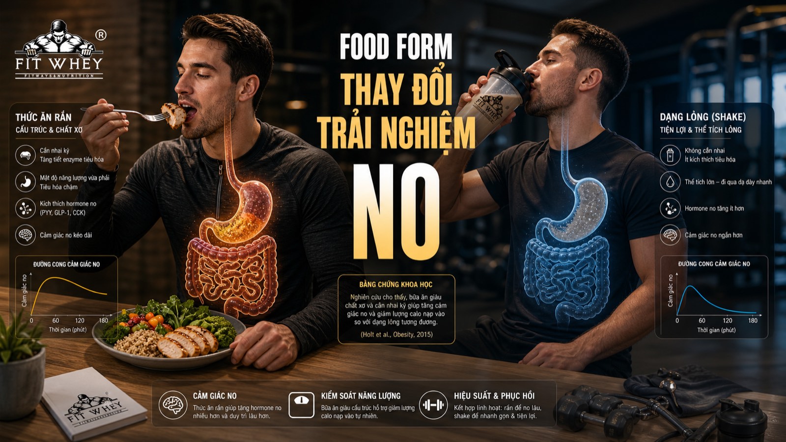 Infographic thức ăn rắn cần nhai, kích thích hormone no và kéo dài cảm giác no