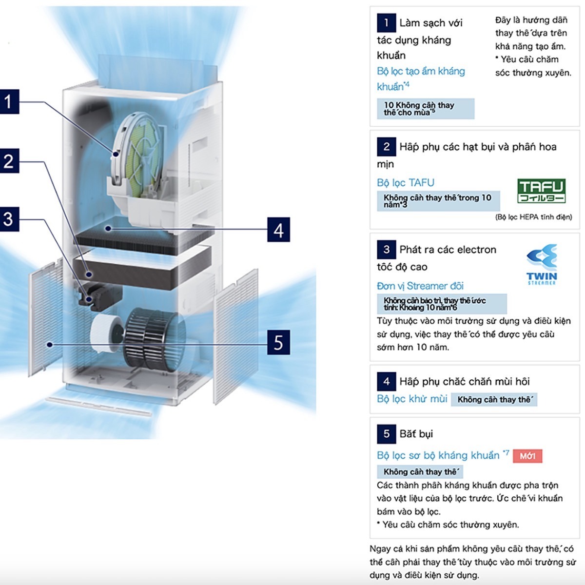 MÁY LỌC KHÔNG KHÍ TẠO ẨM VIP DAIKIN ACK70Z-W