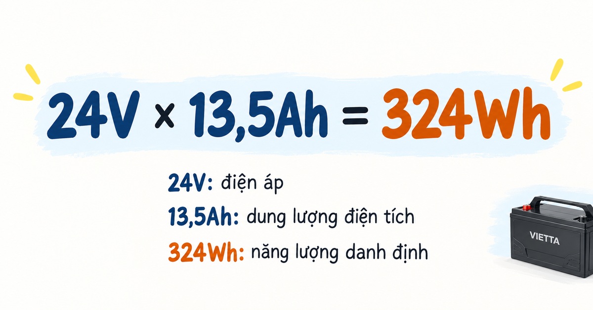 Công thức 24V nhân 13,5Ah bằng 324Wh năng lượng danh định