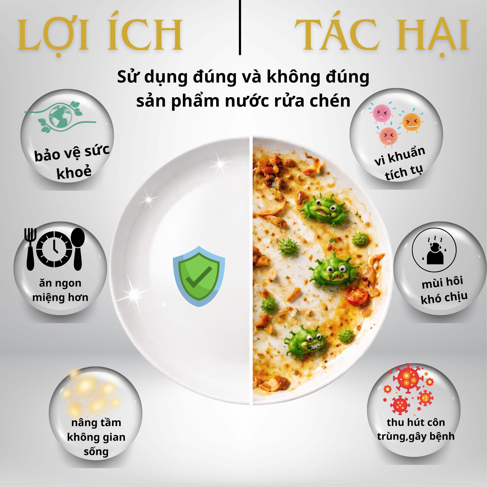 [KUTIS VIETNAM] (Can 10L) Nước Rửa Chén Công Nghệ Hàn Quốc Mới Hỗ Trợ Làm Sạch Sâu Mọi Vết Bẩn,Diệt-Khử Khuẩn Tận Gốc,Bảo Vệ Da Tay Không Gây Kích Ứng,An Toàn Cho Mọi Gia Đình