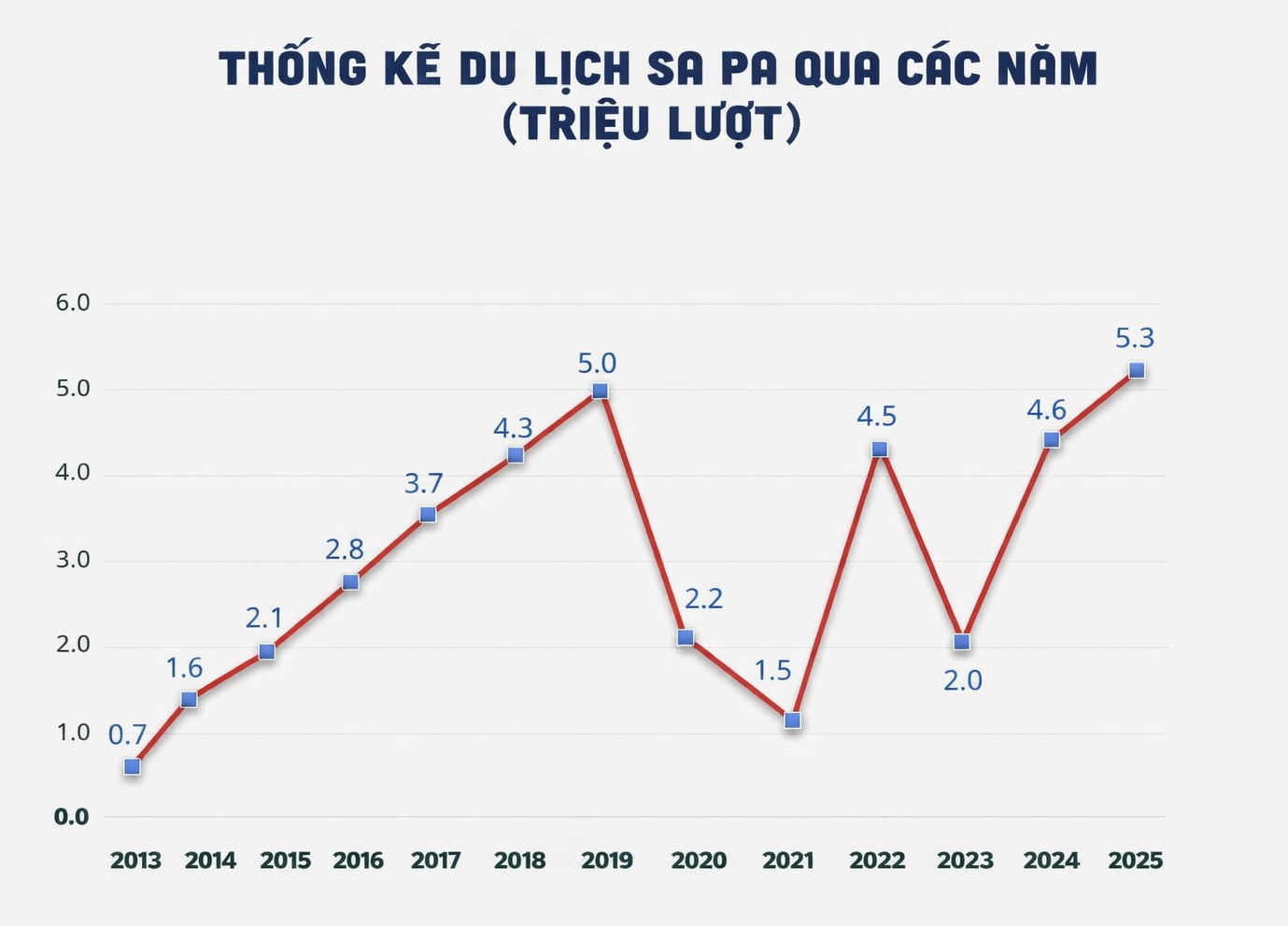 SỨC HÚT DU LỊCH