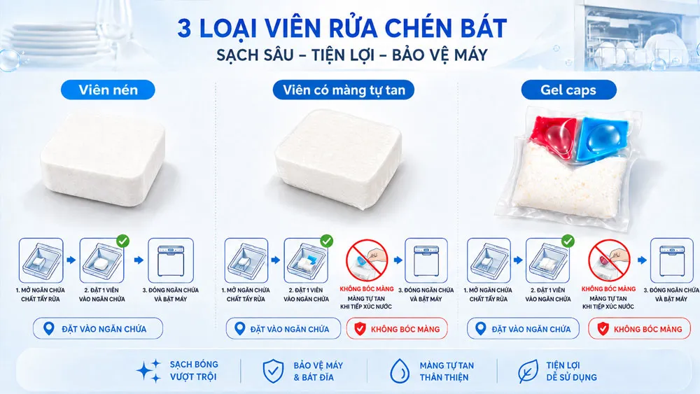 Phân biệt viên nén, viên màng tự tan và gel caps