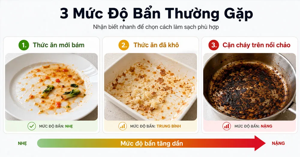 So sánh khả năng làm sạch thức ăn khô trong máy rửa bát