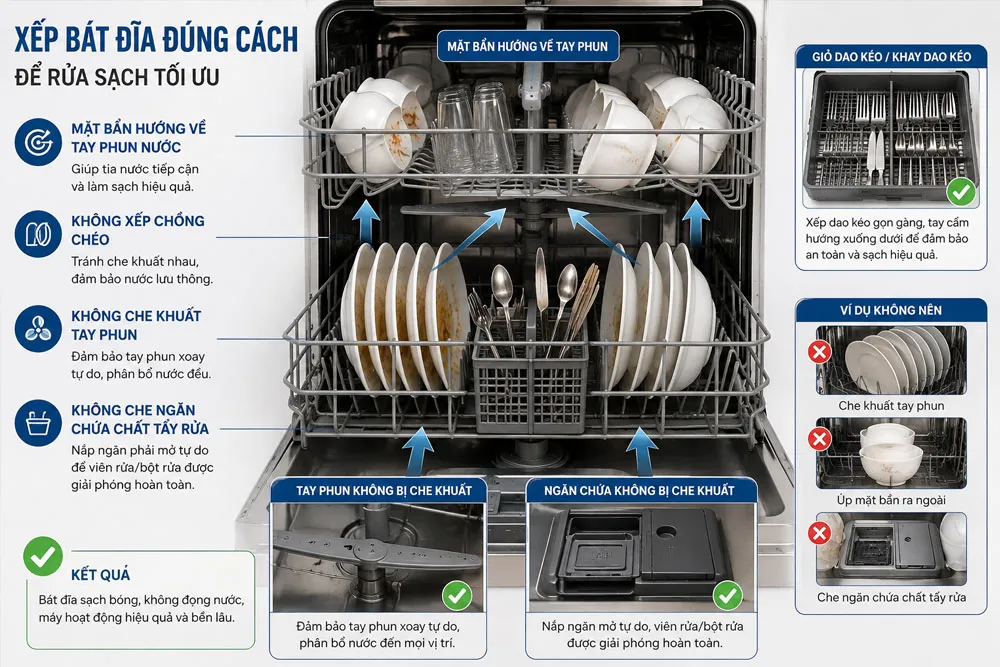Cách xếp bát đĩa để viên rửa bát phát huy hiệu quả