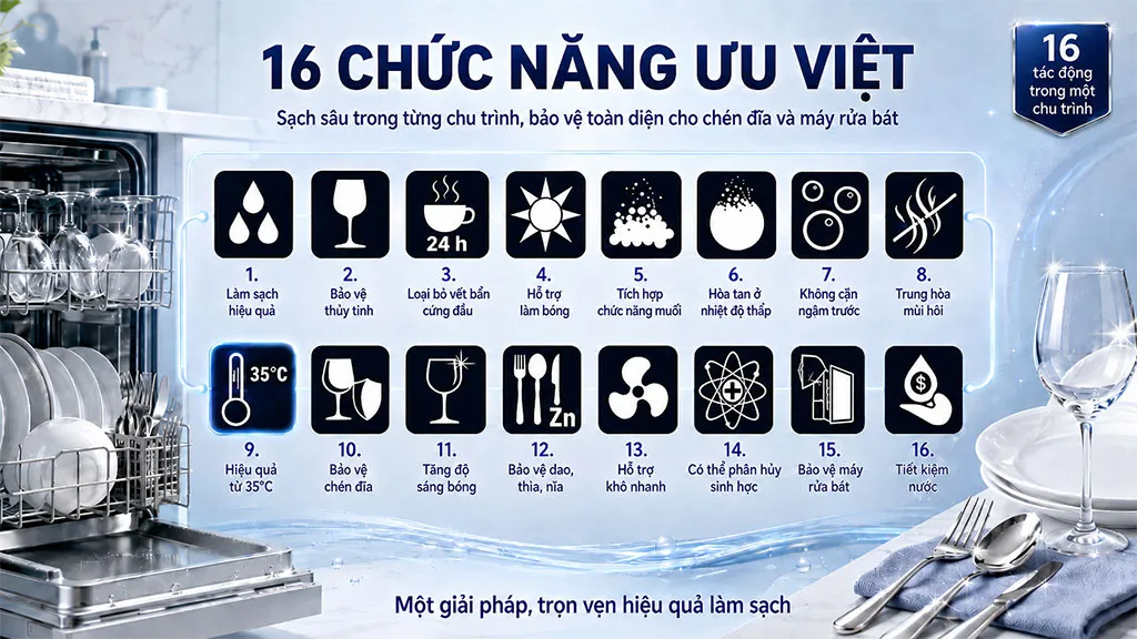 16 chức năng ưu việt của viên rửa bát Glanz Meister Ultimate Tabs