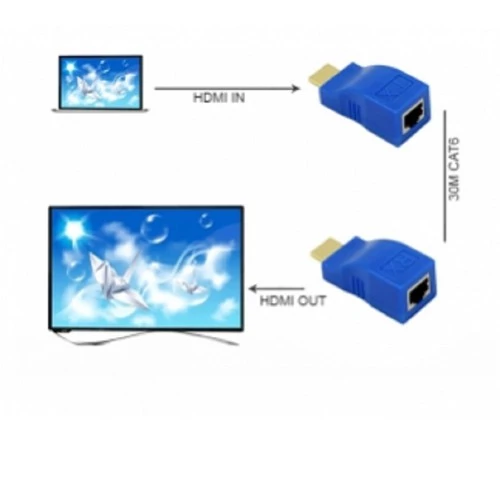 Đầu nối HDMI ra mạng Lan Rj45 30M ko nguồn
