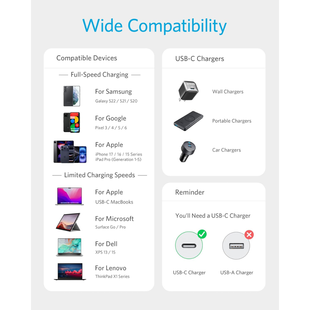 Cáp sạc TypeC-TypeC Anker A8752 60W 480Mbps
