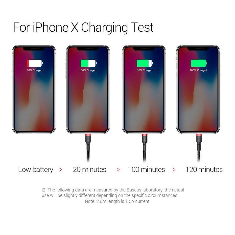 Cáp sạc Usb-Micro Baseus Cafule Cable - 1m