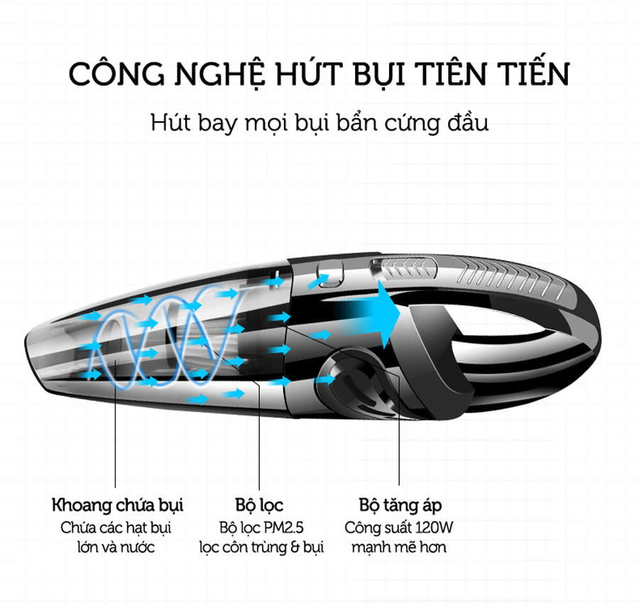 Máy Hút Bụi Cầm Tay Không Dây FH-558
