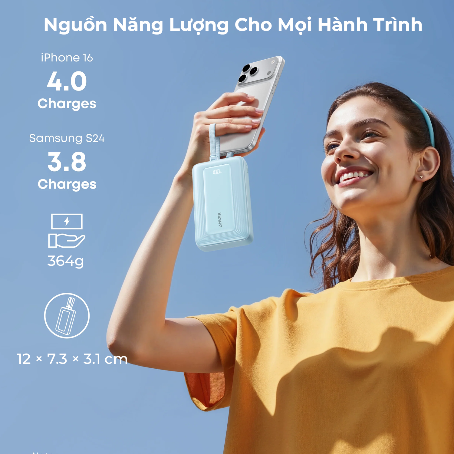 Sạc dự phòng Anker Zolo 1C1A 45W 20000mah (Built-In Dual USB-C Cables) A1681