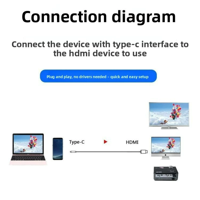 Cáp chuyển typeC ra Hdmi đực dài 1,8m
