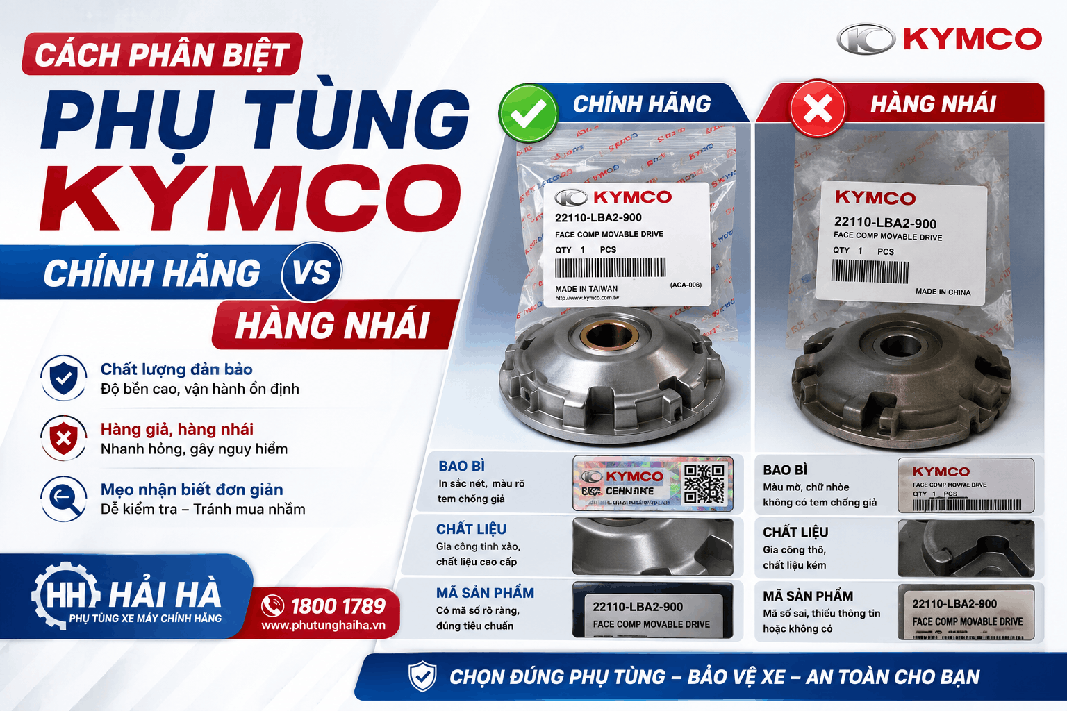 Cách phân biệt phụ tùng KYMCO chính hãng và hàng nhái