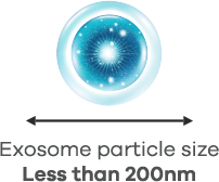 Exosomas de origen vegetal