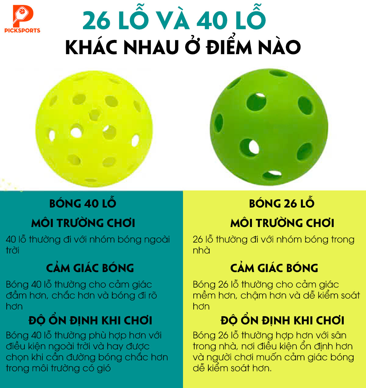 Bóng Pickleball 26 lỗ và 40 lỗ khác nhau thế nào - Picksports.vn