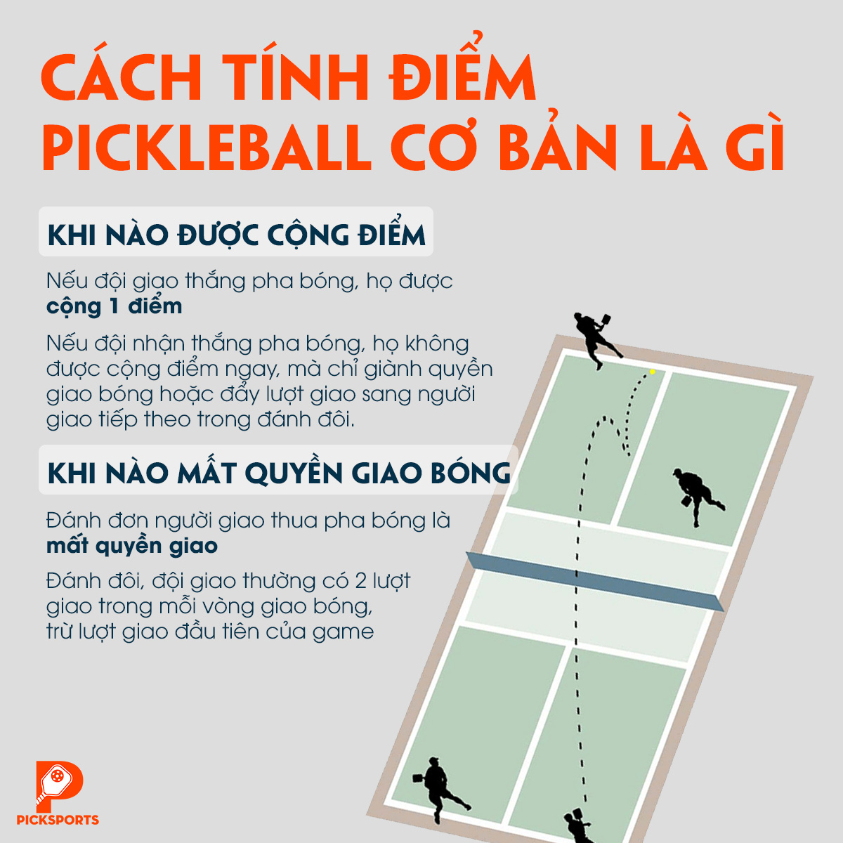 Cách tính điểm Pickleball - picksports.vn