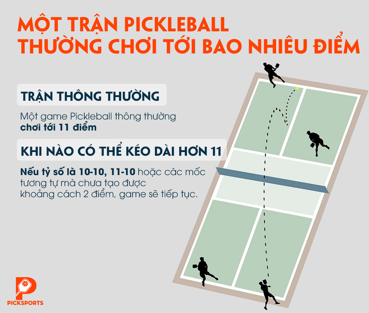Cách tính điểm Pickleball - picksports.vn