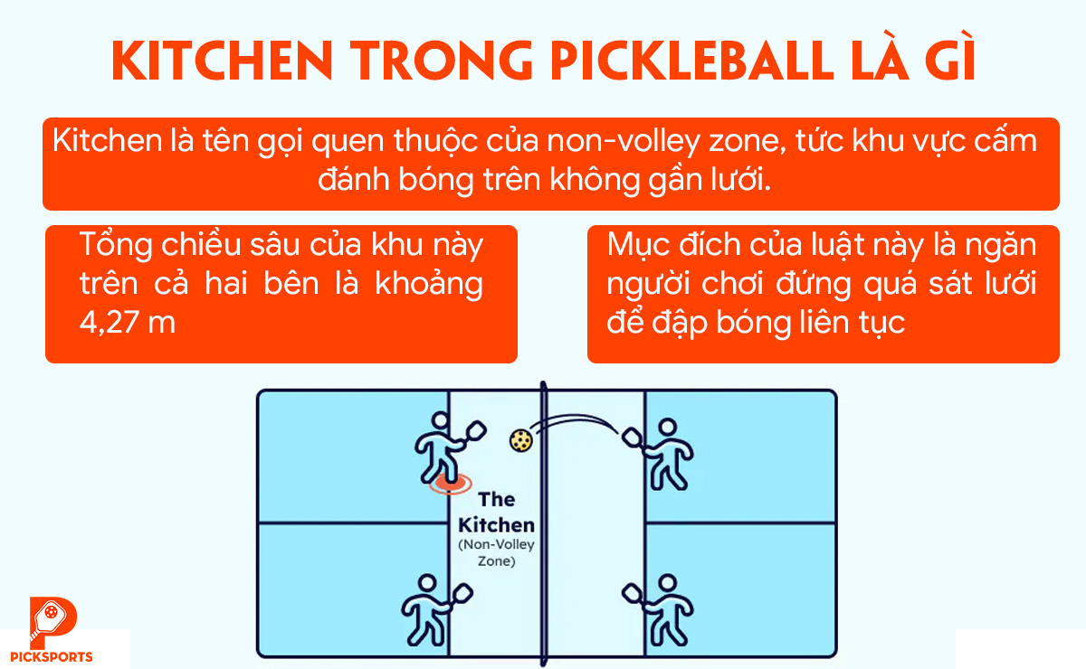 Kitchen trong Pickleball là gì - PickSports.vn