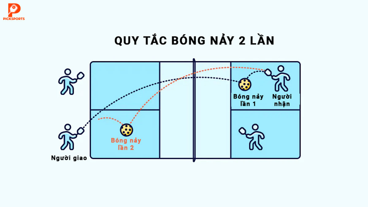 Luật Pickleball cho người mới Picksports.vn