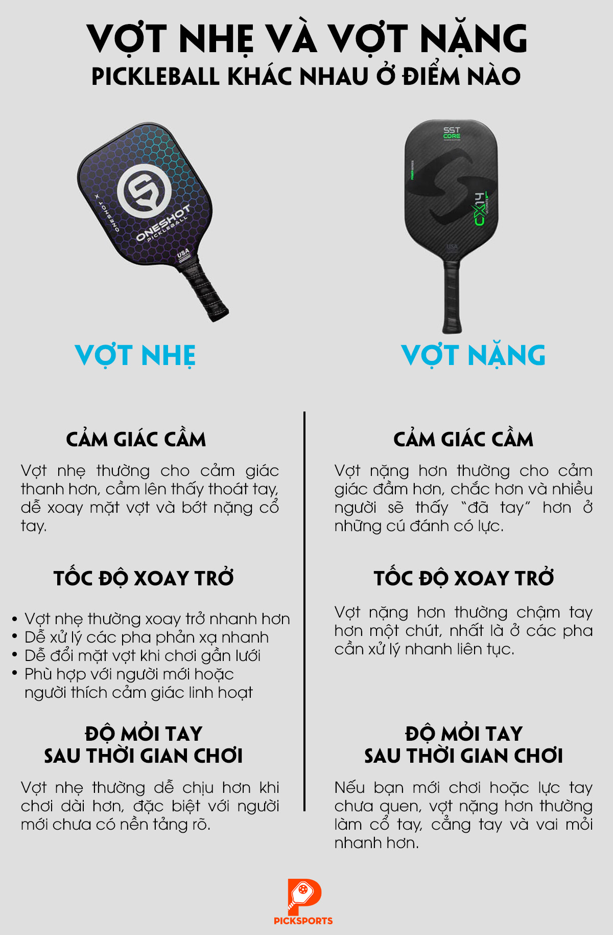 Vợt Pickleball nhẹ hay nặng - Picksports.vn