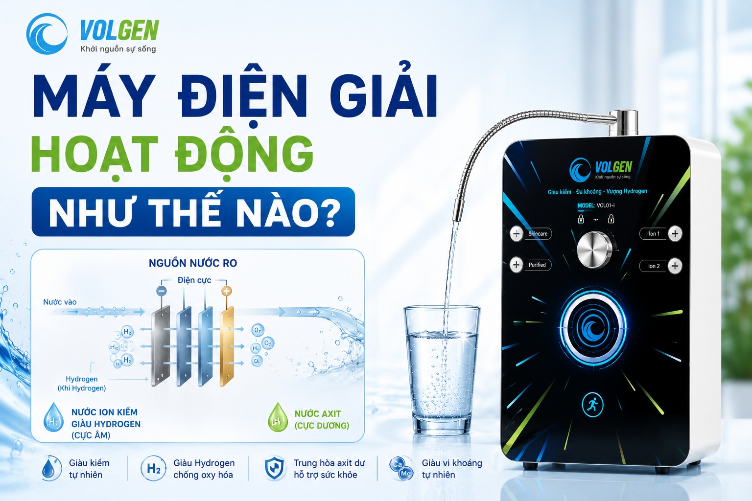 MÁY ĐIỆN GIẢI HOẠT ĐỘNG NHƯ THẾ NÀO?