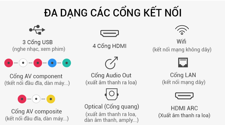 Smart Tivi QLED Samsung 4K 75 inch QA75Q7F