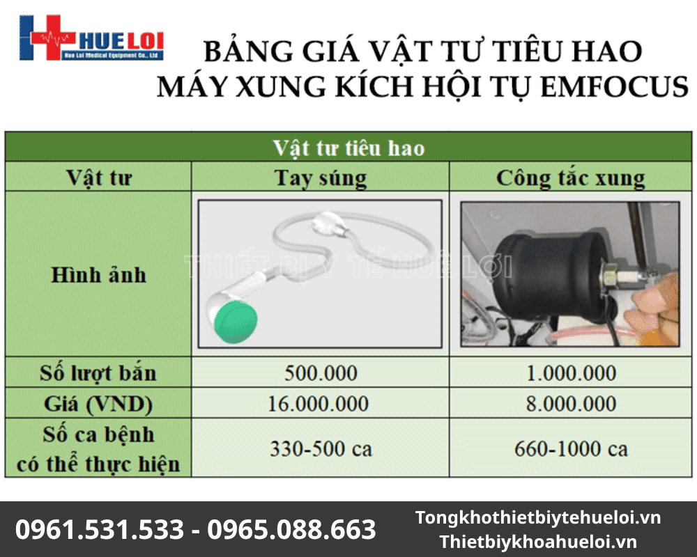 bảng giá máy xung kích