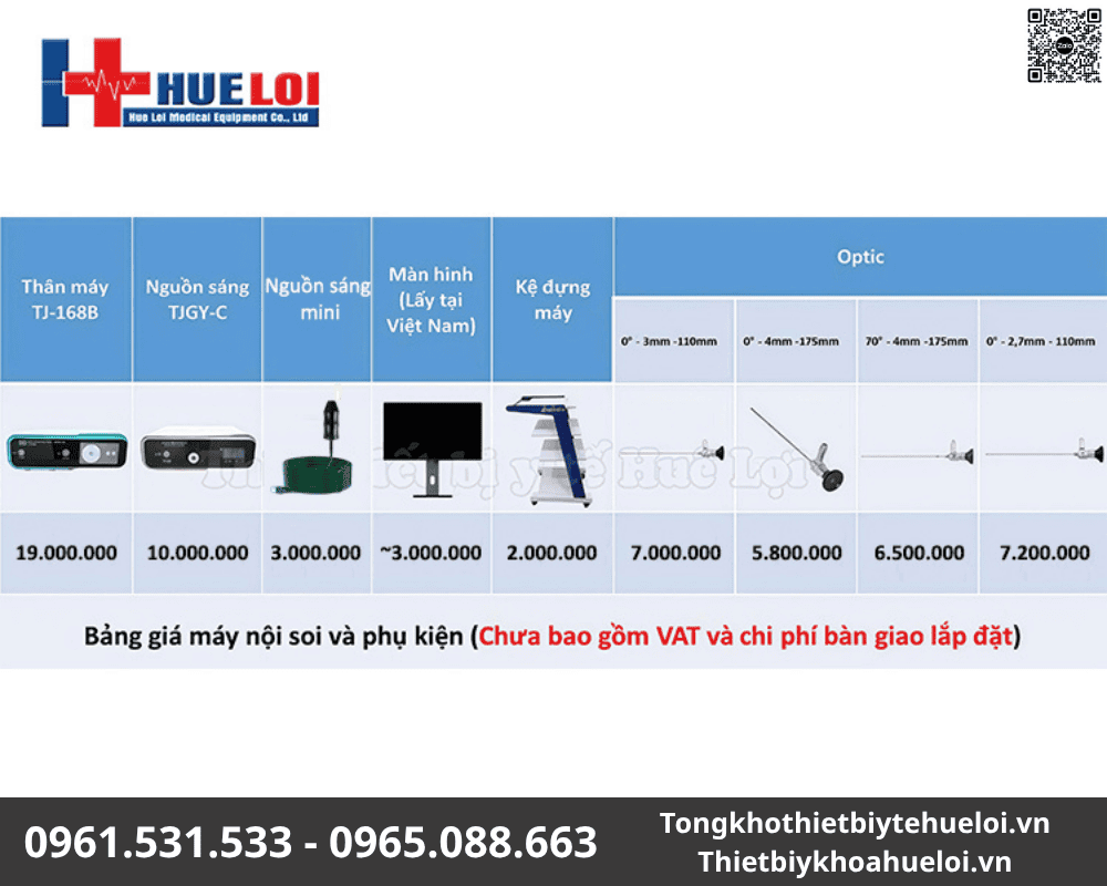 bảng giá máy nội soi