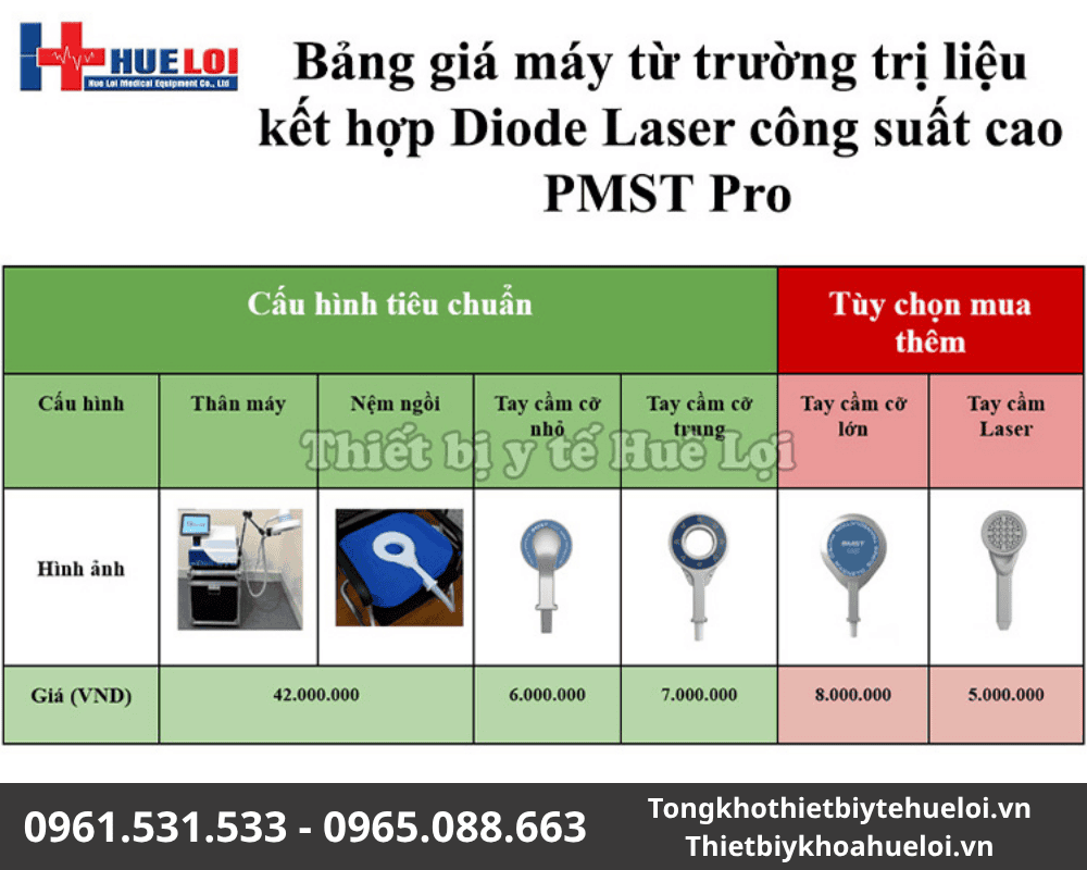 bảng giá từ trường PMST Pro