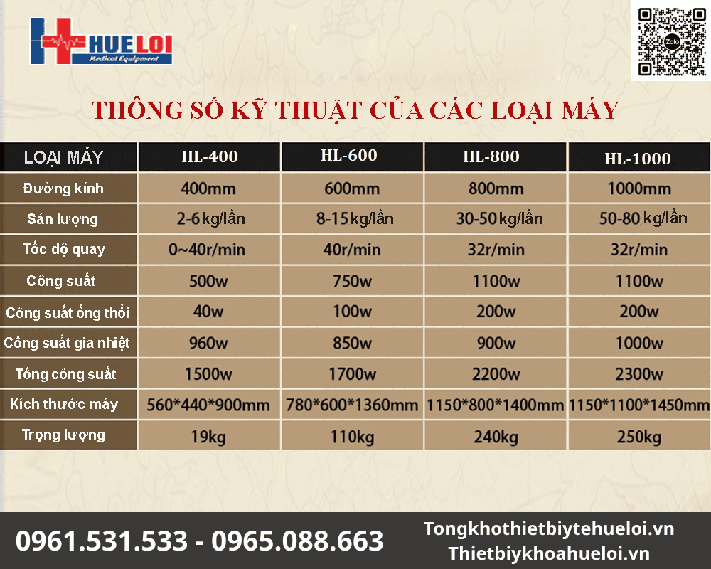 bảng giá máy đánh bóng thuốc đông y
