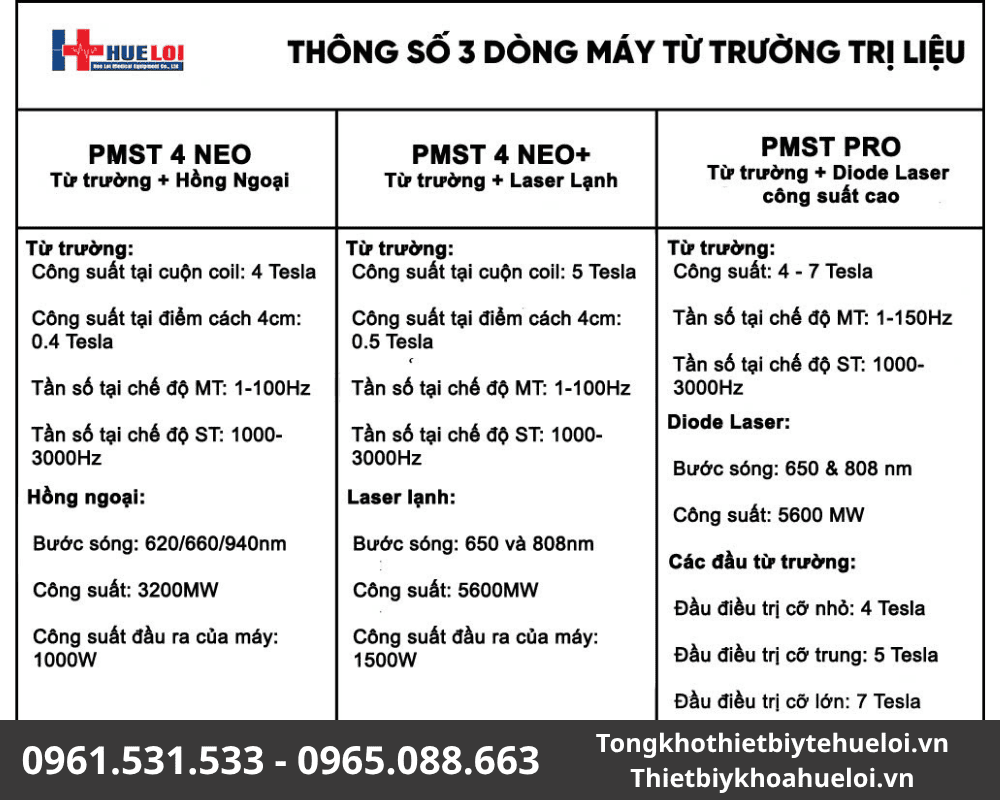 so sánh các dòng từ trường