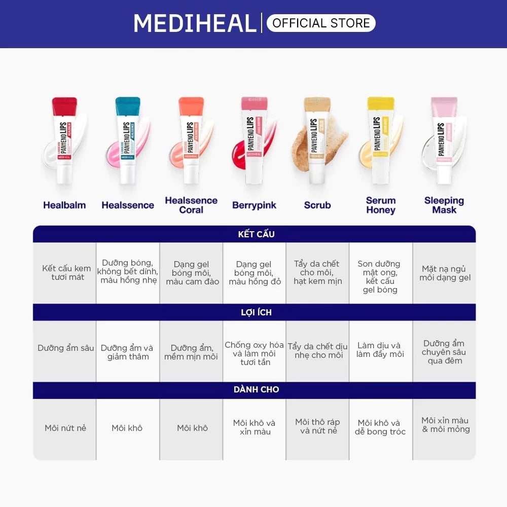 Sản phẩm dưỡng môi Mediheal Pantenolips 10ml
