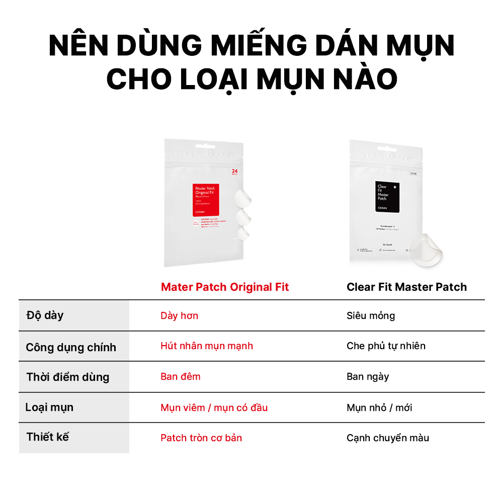 Miếng dán mụn Cosrx Master Patch Original Fit (24 miếng)