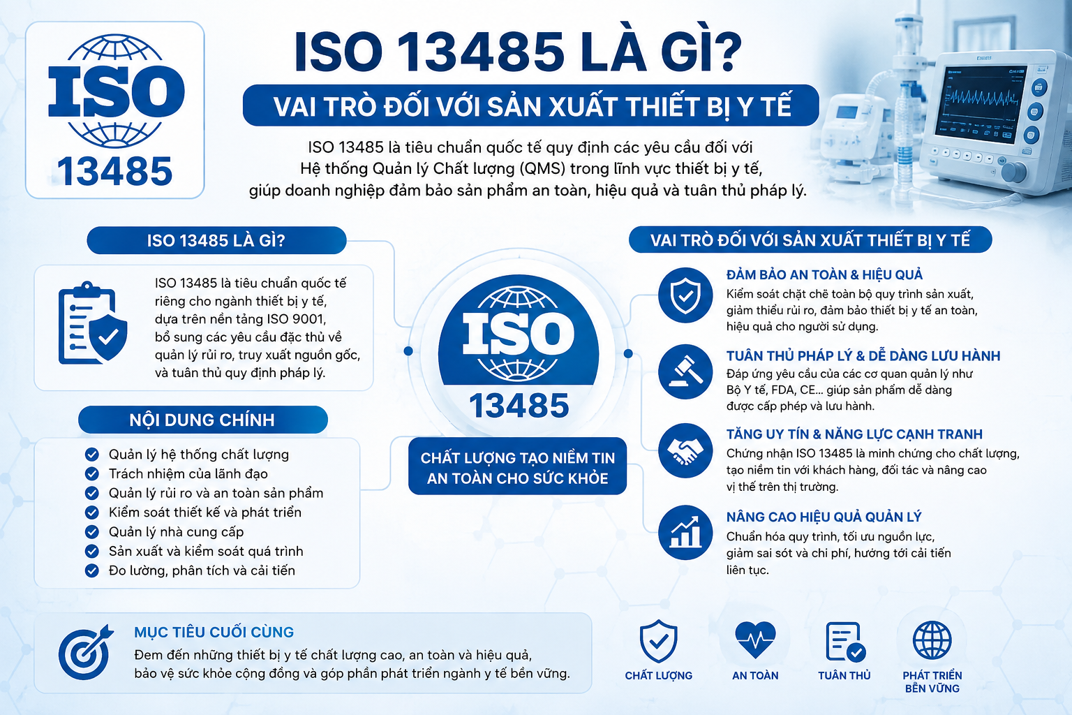 ISO 13485 là gì? Vai trò đối với sản xuất thiết bị y tế