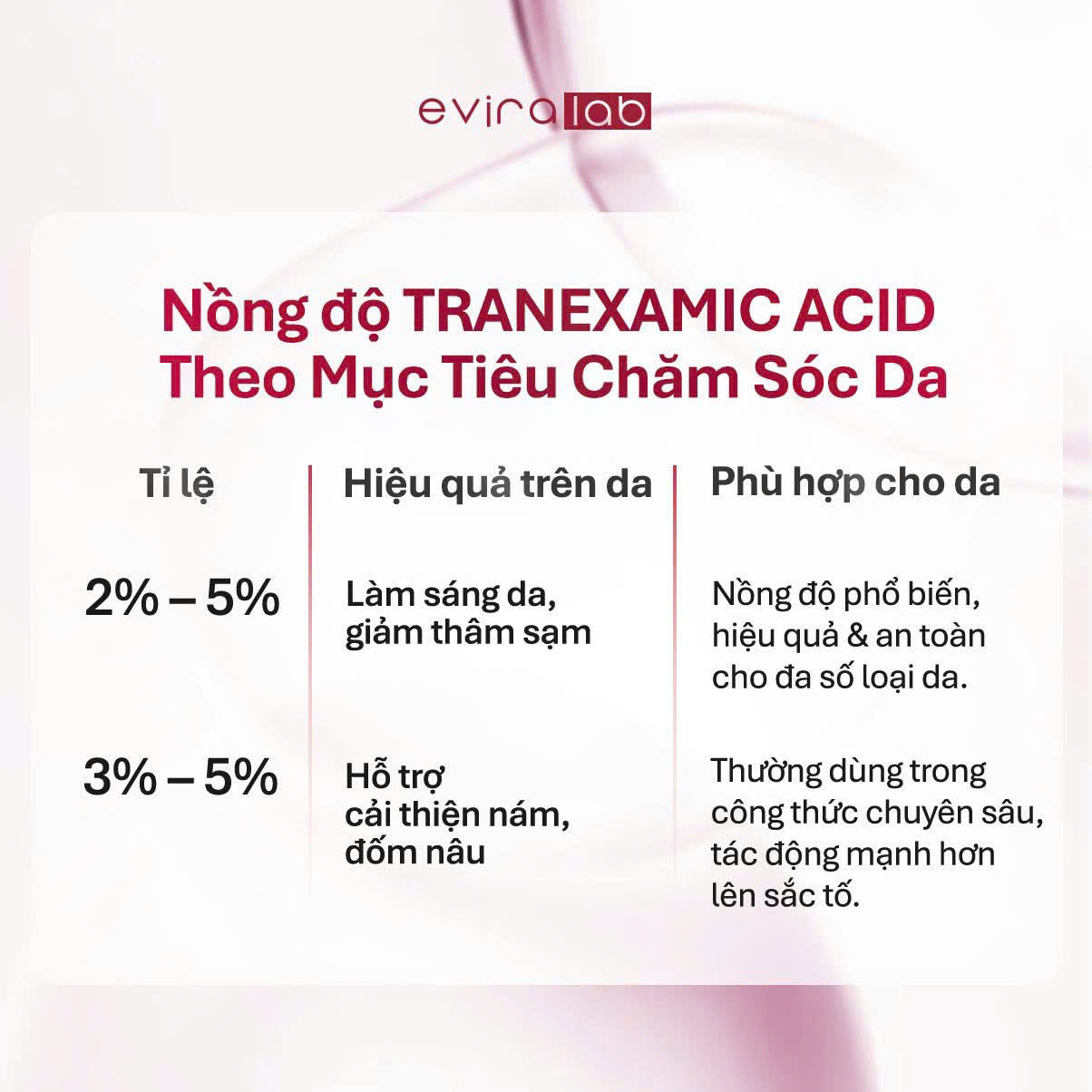 Eviralab Derma mela light cream 50ml