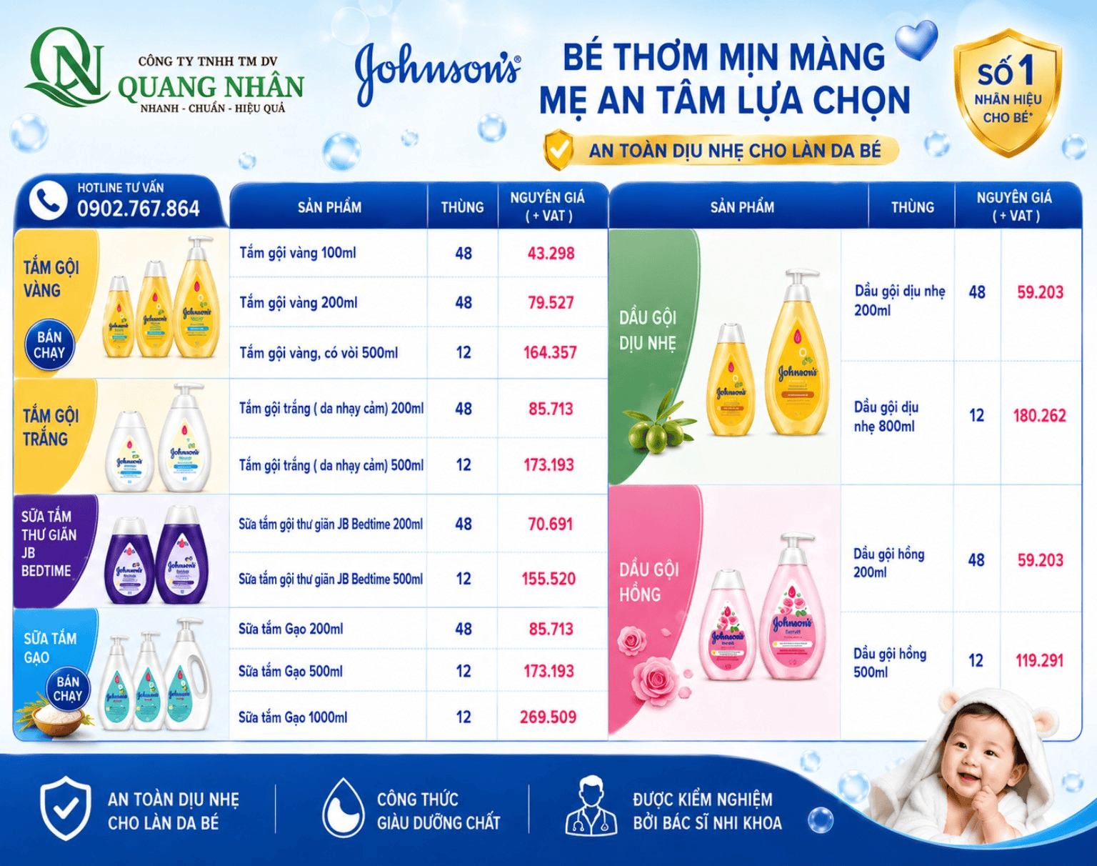 CHÍNH SÁCH GIÁ BÁN JOHNSON’S TẠI QUANG NHÂN